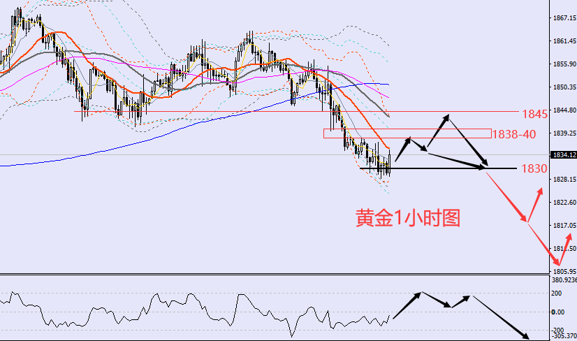 老黑策略:6.1晚盘外汇、黄金、原油分析策略