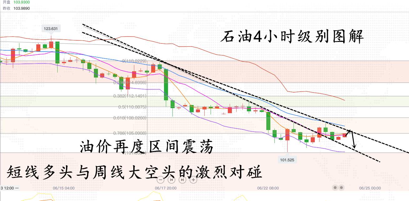 宁金虎：6.24黄金日内连续震荡，日内看低位反弹；石油多空焦灼