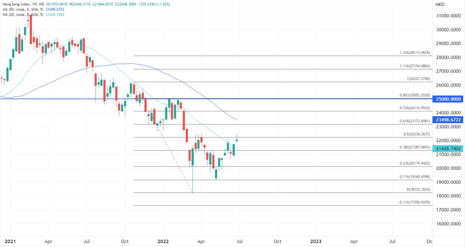 ATFX港股：下半年以修复为主题，哪些板块可获资金增配？