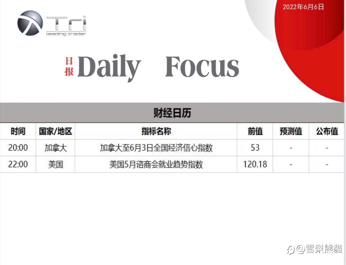 6/6拓利日报
