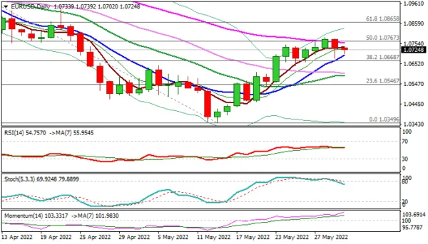 EUR/USD outlook: Directionless Action Expected ahead of Release of Key US Data