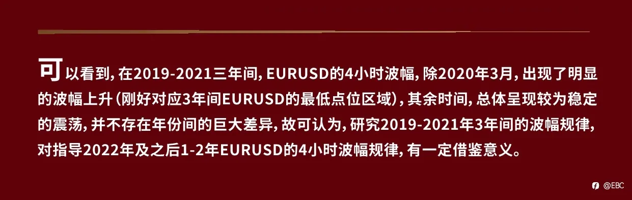 EBC研究院 | EURUSD 欧/美4小时线,有规律可循吗?(上篇)
