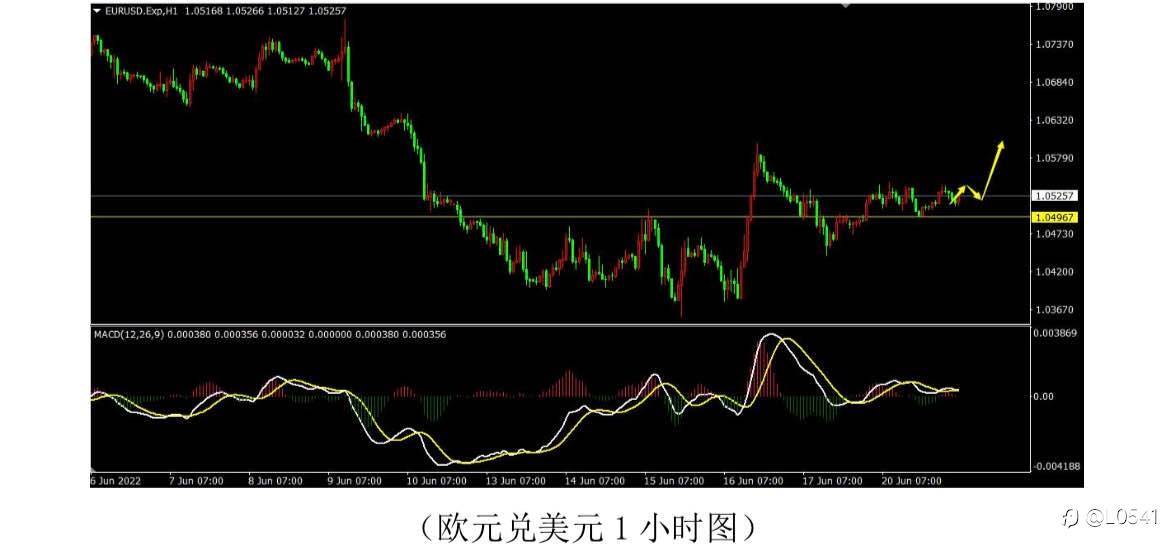 原油 白银 纽美 欧美 分析🪙