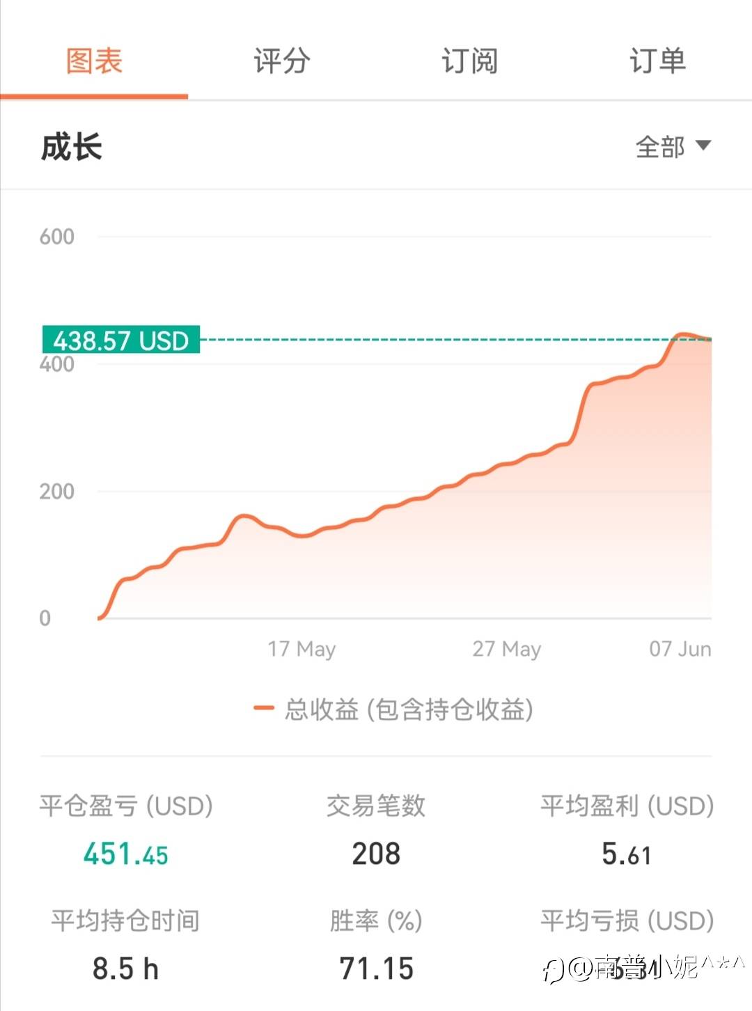 feed image