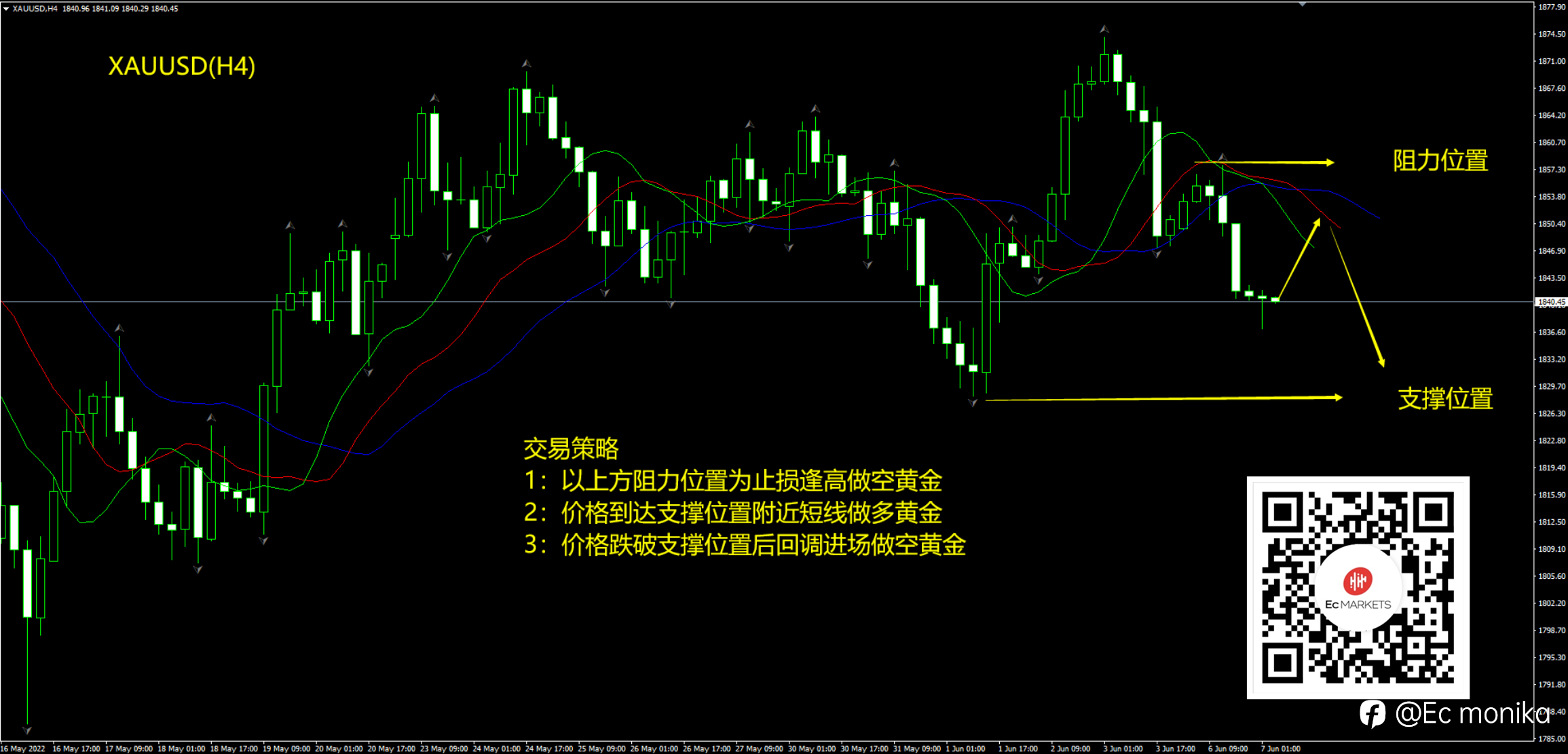 XAU/USD