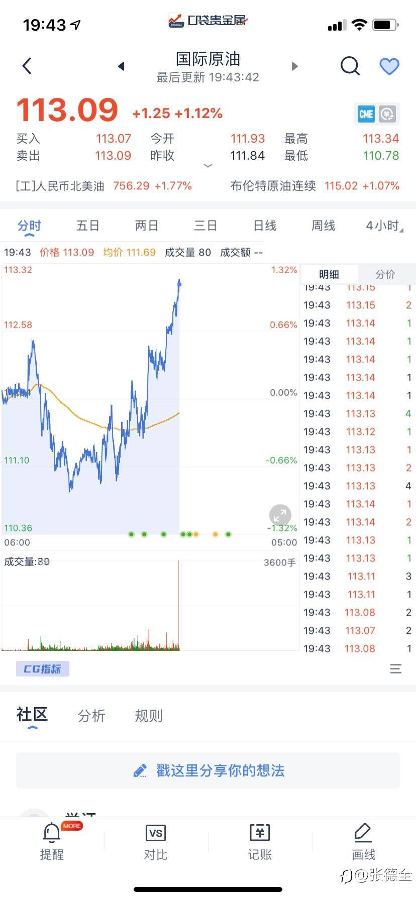WTI原油