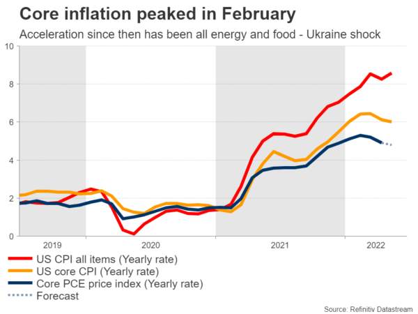 Dominant US Dollar Turns to Another Round of Data