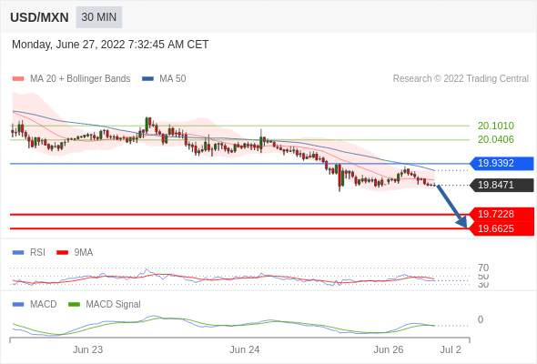 （6月27日）今日Just2Trade捷仕分析师观点