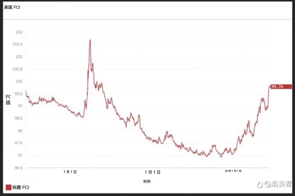 现在会出现1970年代风格的滞胀吗