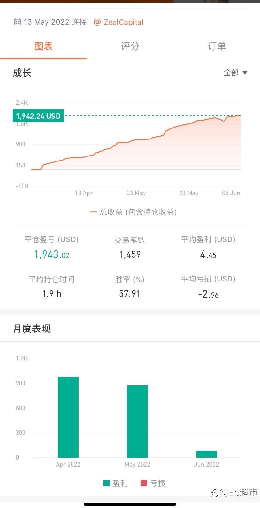 feed image