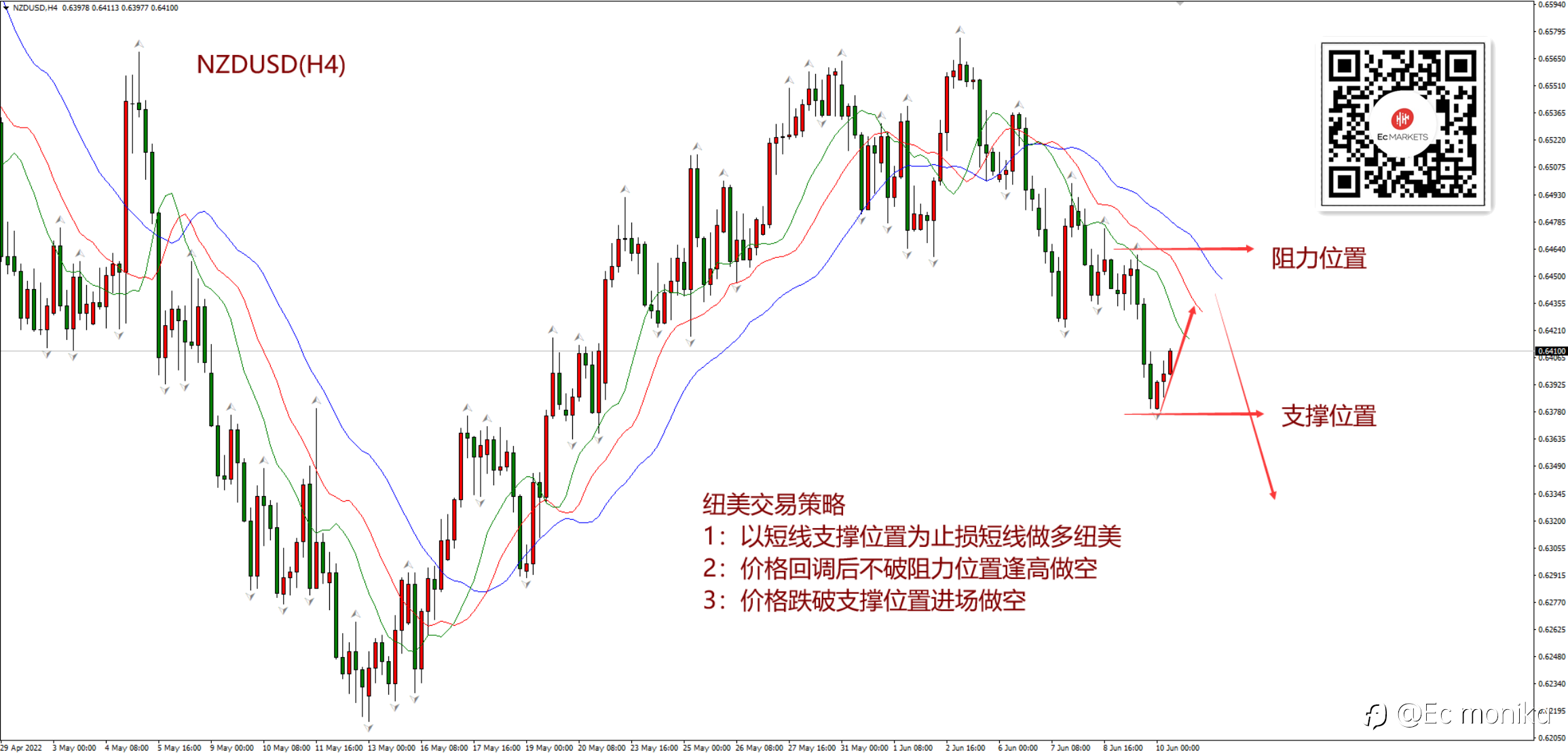 NZD/USD