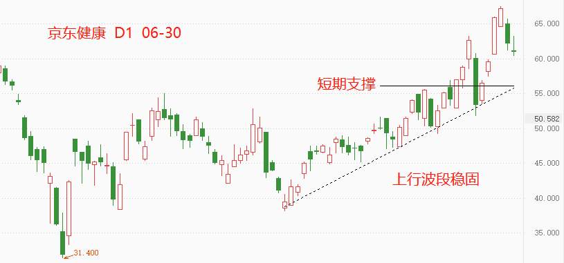 ATFX：3.5亿对价，京东健康扩张宠物健康业务