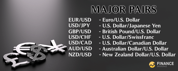 Currency Pairs – Exchange Rate Chapter 3