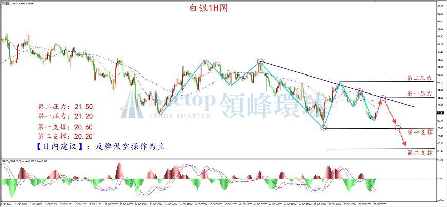 环球金银评论：北约峰会未传利好 黄金多头承压