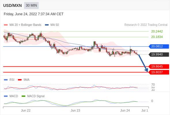 （6月24日）今日Just2Trade捷仕分析师观点