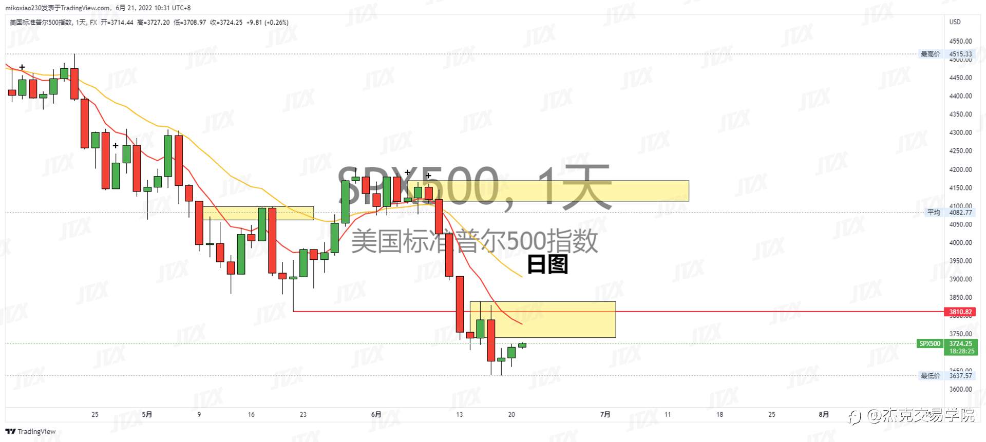 [6月21日策略]黄金/原油/英镑/欧元/美日/澳元/标普