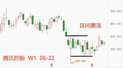 ATFX港股：传统业务增长乏力，XR部门或是腾讯进军元宇宙支点