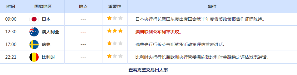 CWG资讯:美元低位再次反弹,黄金弱势回落整理