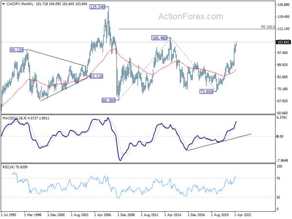 Yen Bearishness Persists on Rising Yields, Loonie Strong on BoC and Oil