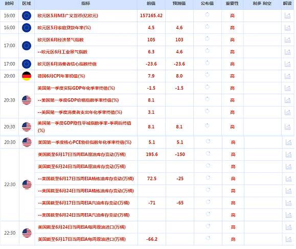 CWG资讯：美国消费者信心指数再创新低，美股大幅下跌，美元受20日均线支持后回升