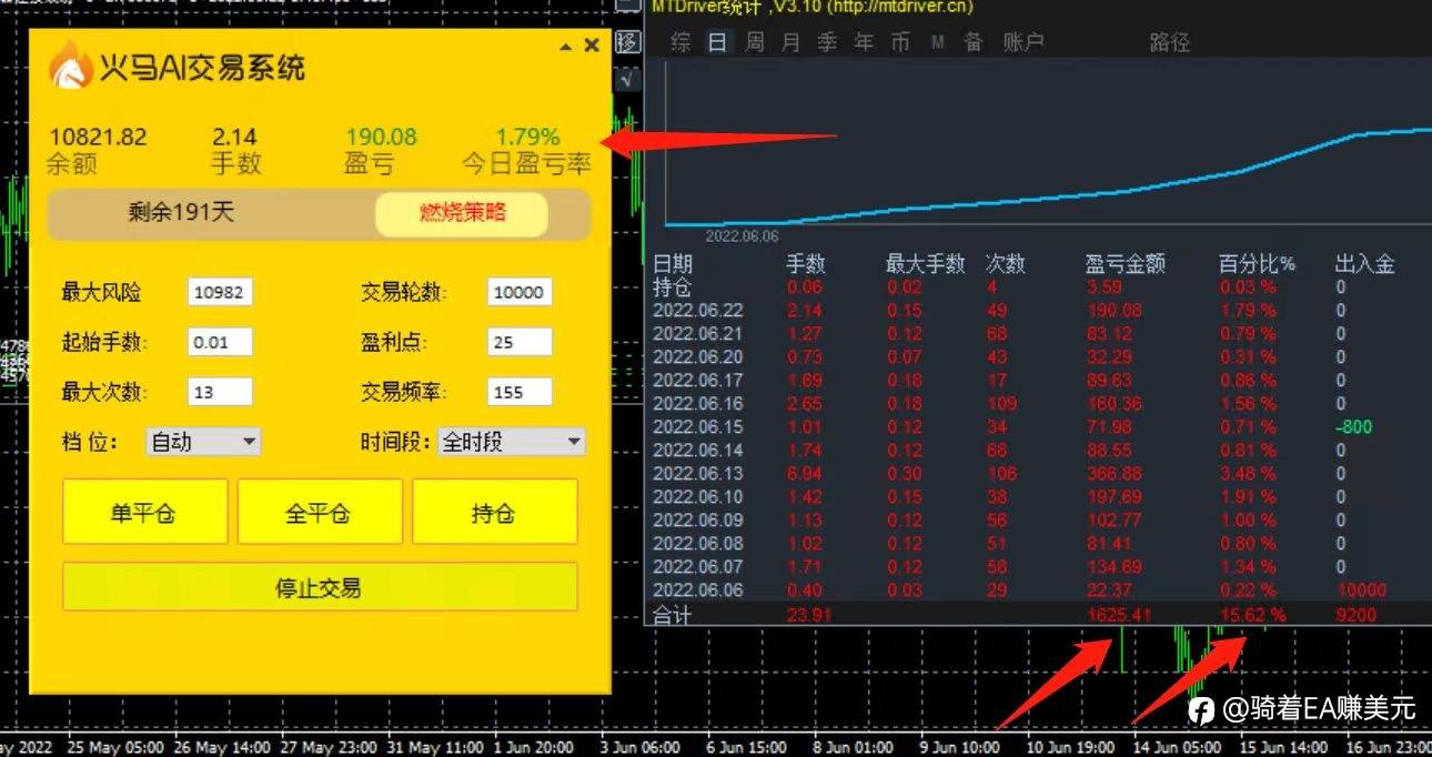 智能量化交易时代？