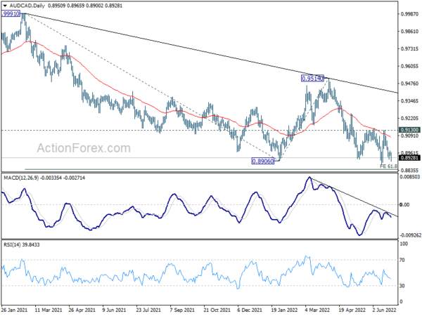 Commodity Currencies Soft Despite Positive Sentiment, But Canadian Resilient