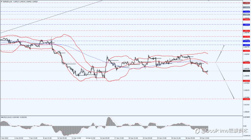 德璞汇评 | 黄金略低于1820关口油价回落2%，市场聚焦OPEC+大会