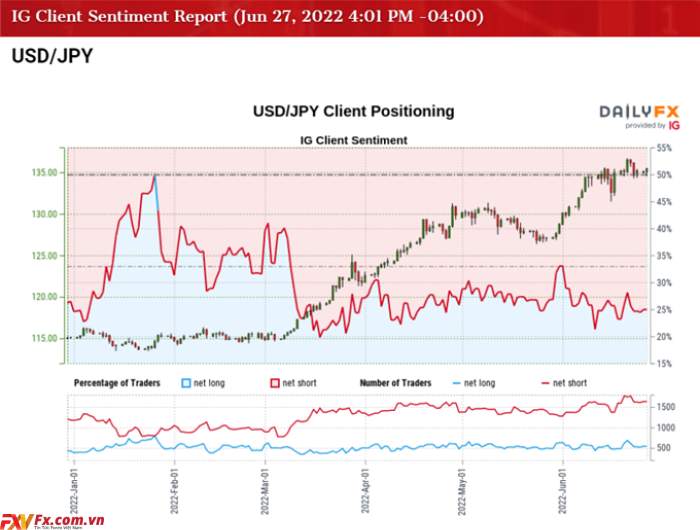 Lợi tức kho bạc được theo dõi bởi tỷ giá USD/JPY trước khi có Báo cáo PCE của Hoa Kỳ