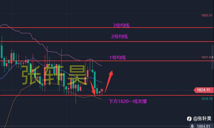 张轩昊：G7禁运未发酵 黄金短期多空 开始拉锯战