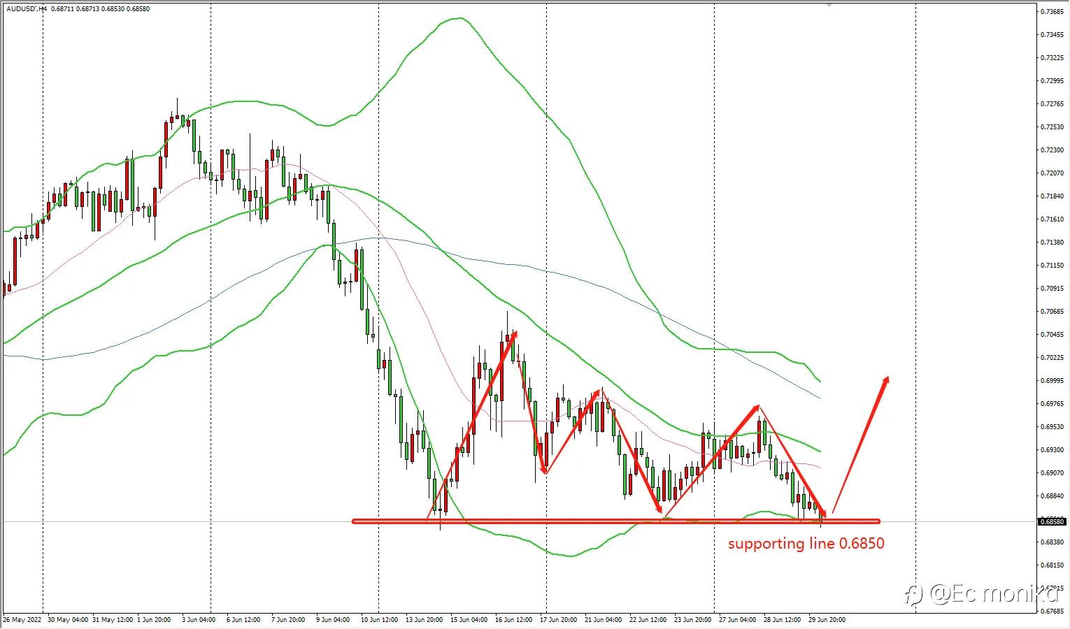 AUD/USD