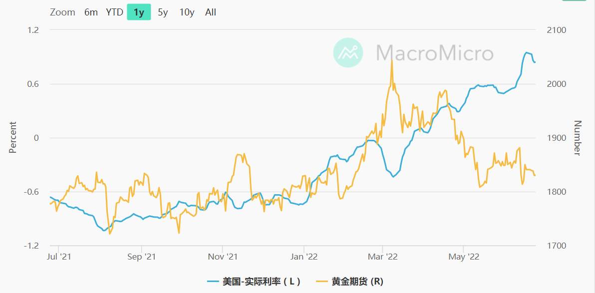李逸轩6.27黄金维持区间震荡运行，关注42一线压制！黄金走势分析
