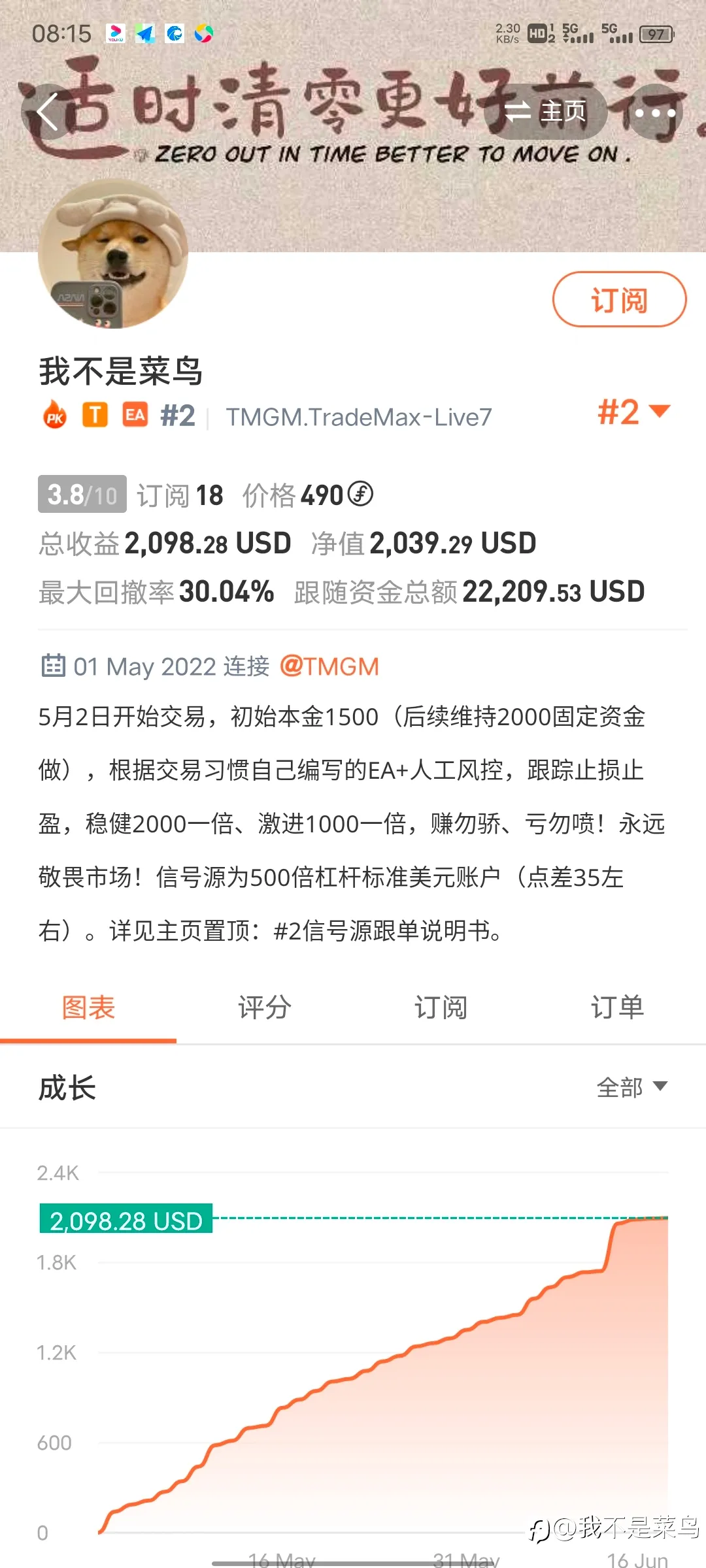 feed image
