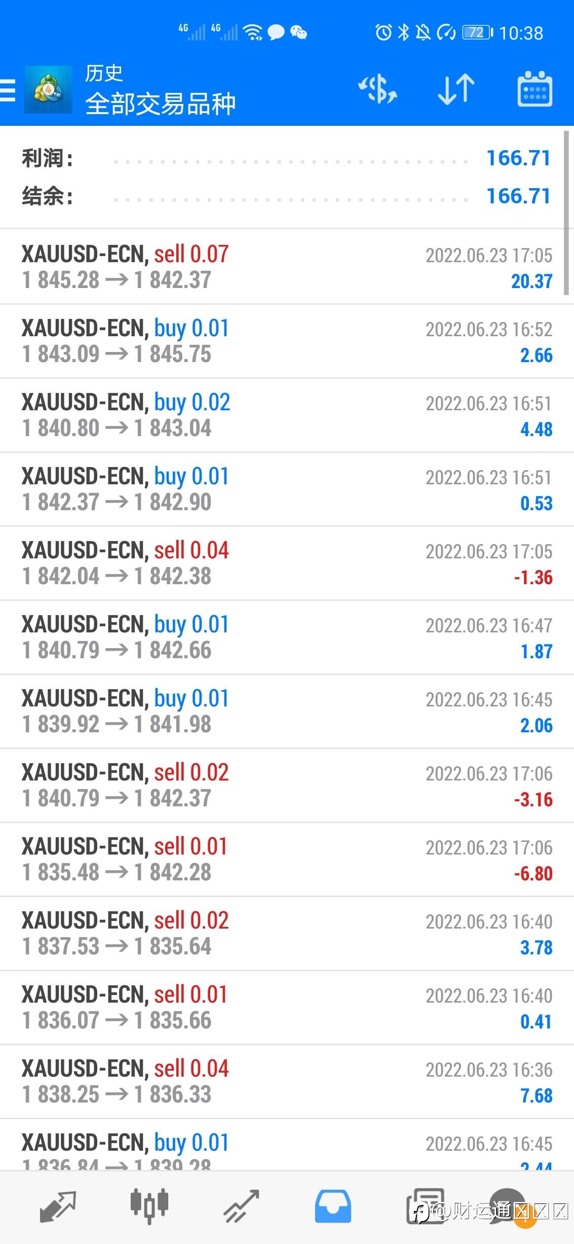 稳健ea，今日获利166刀