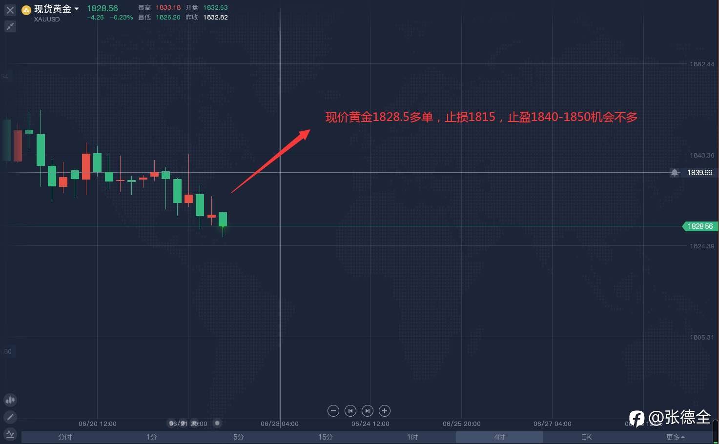 现货黄金