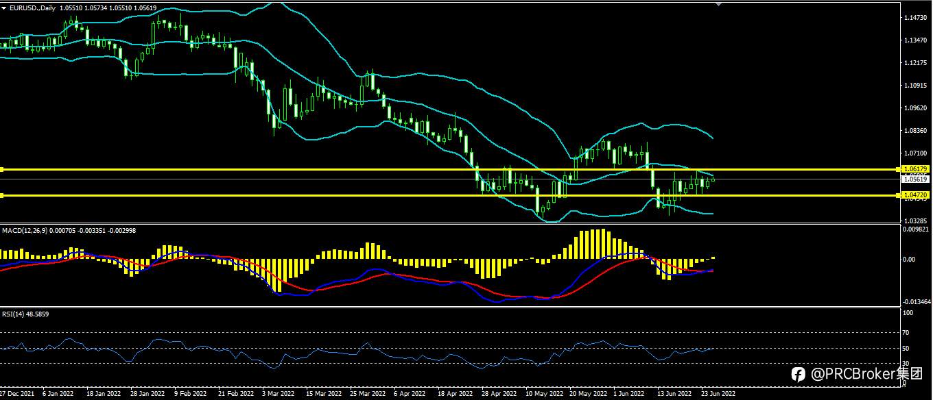 RCBroker：20220627 今日汇评