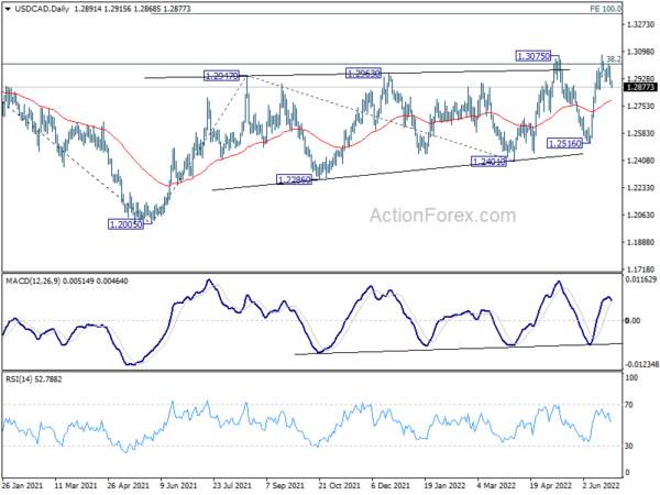 Commodity Currencies Soft Despite Positive Sentiment, But Canadian Resilient