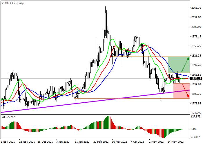 XAU/USD: permintaan investor yang rendah menghambat pertumbuhan aset