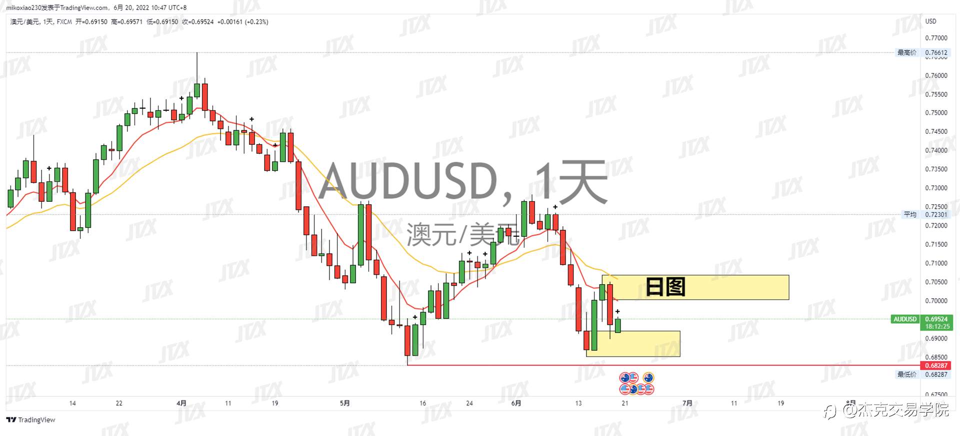 [6月20日策略]黄金/原油/英镑/欧元/美日/澳元/标普