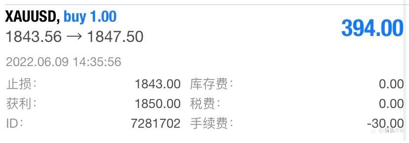 现货黄金单