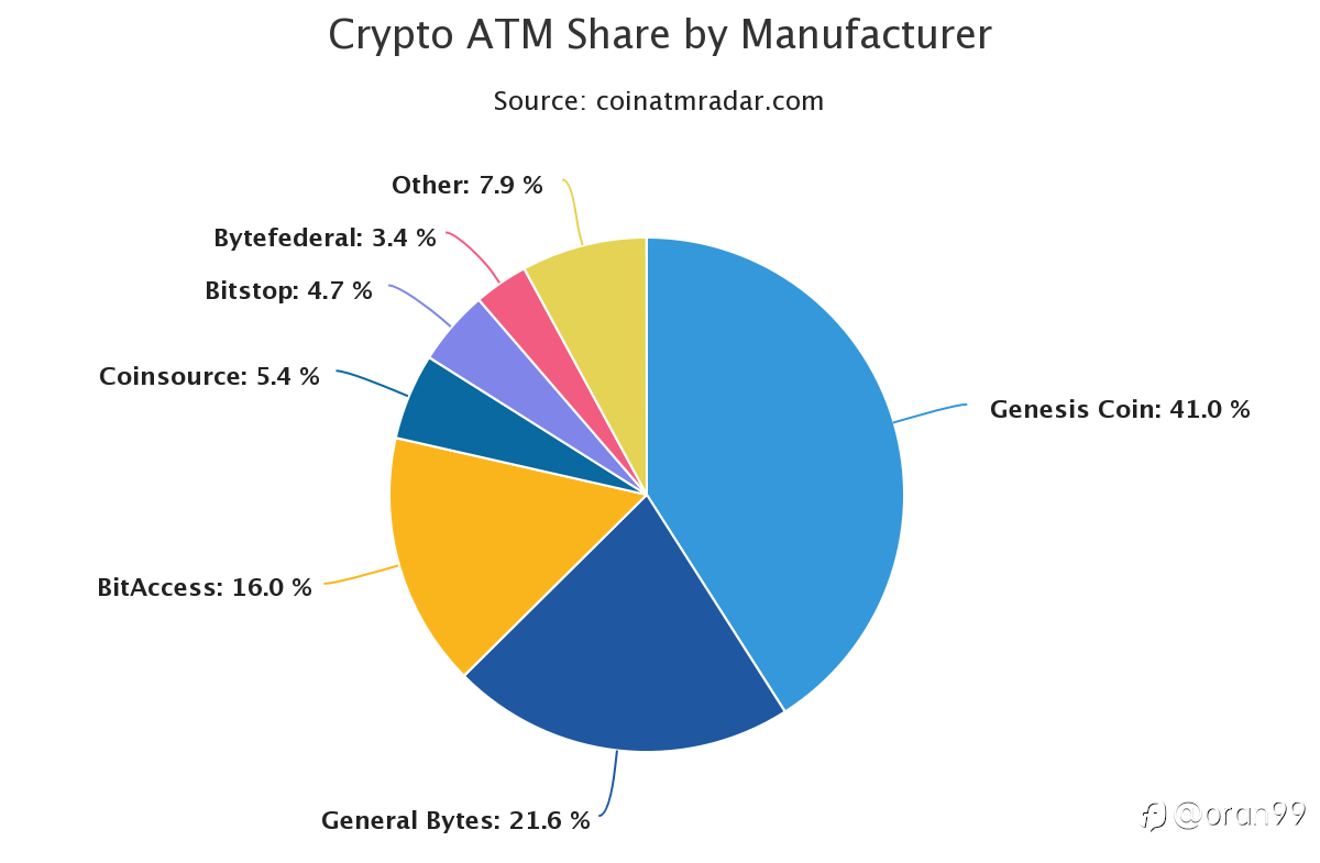 Số lượt cài đặt máy ATM Bitcoin lao dốc nghiêm trọng – “Báo động đỏ” về nhu cầu sử dụng crypto?