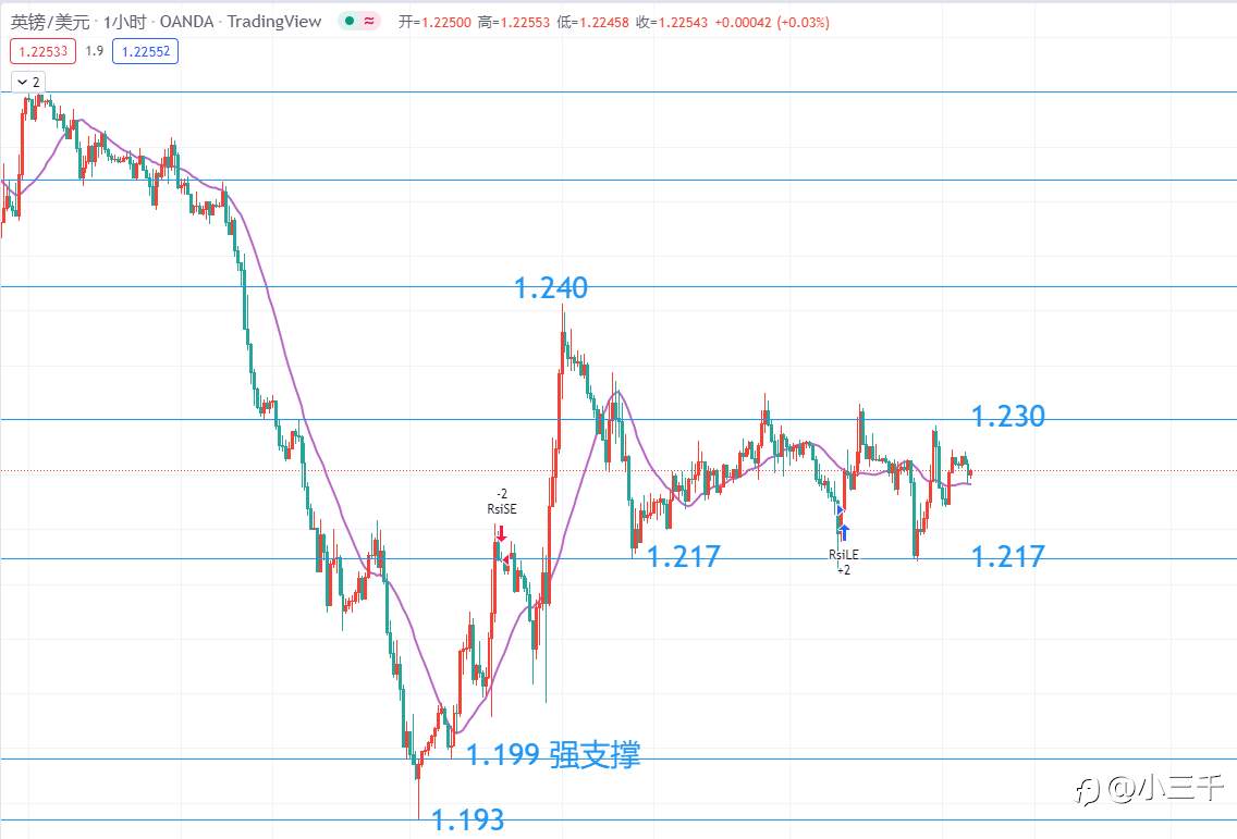 6月24号，英镑操作思路