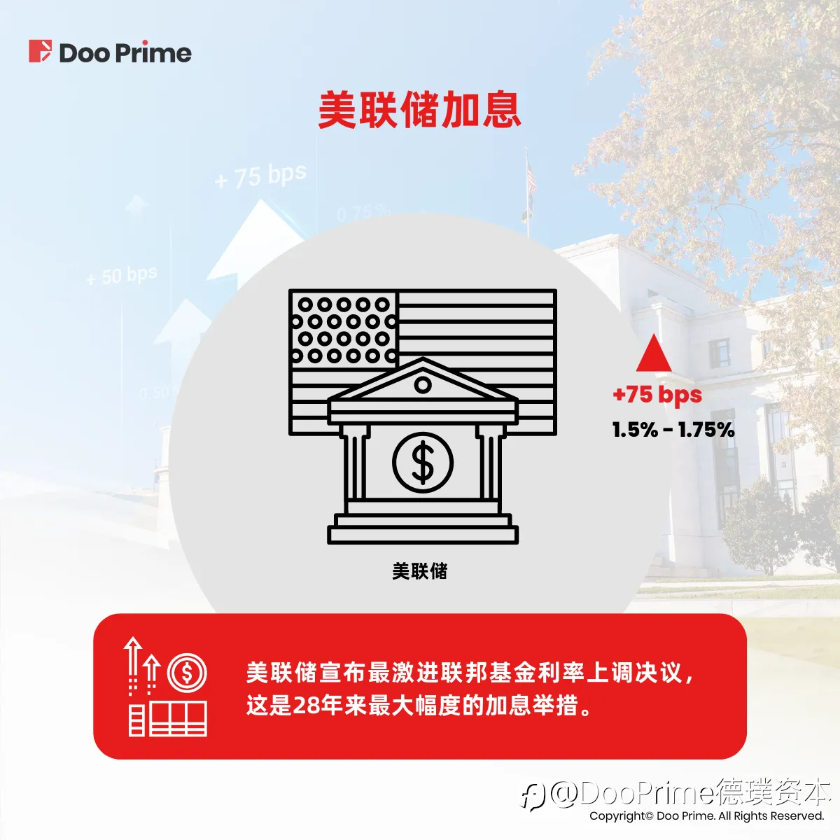 行业动态 | 美联储“硬核”加息75个基点，市场走势如何？