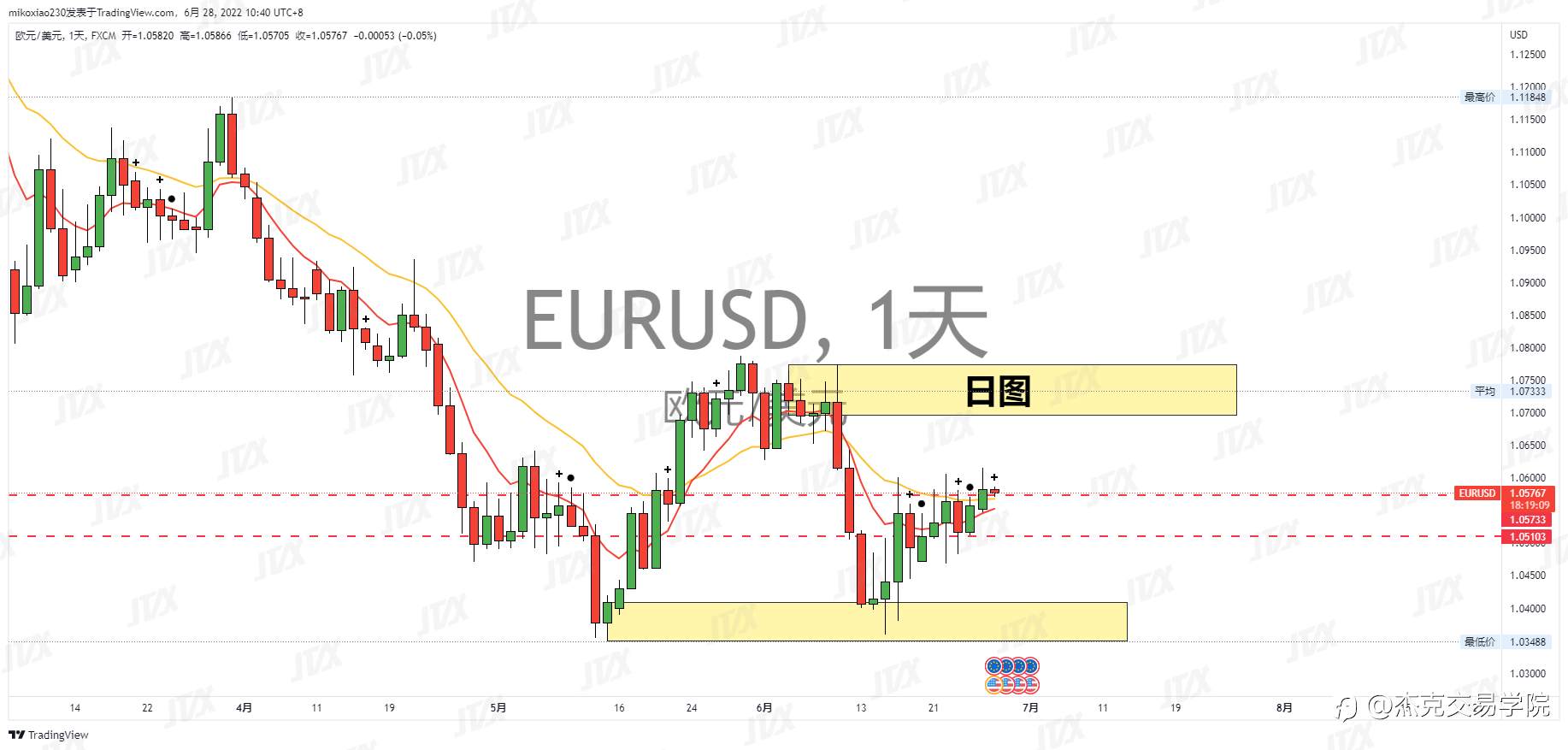 [6月28日策略]黄金/原油/英镑/欧元/美日/澳元/标普