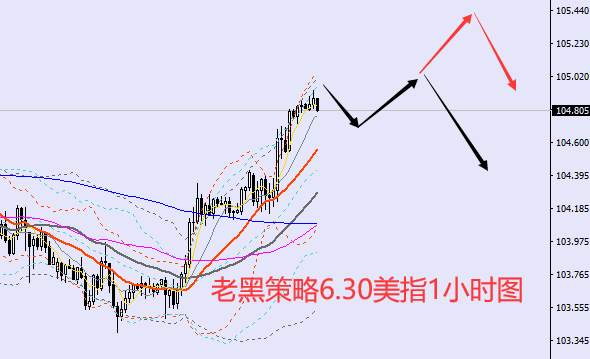 老黑策略：6.30外汇、黄金、原油分析策略