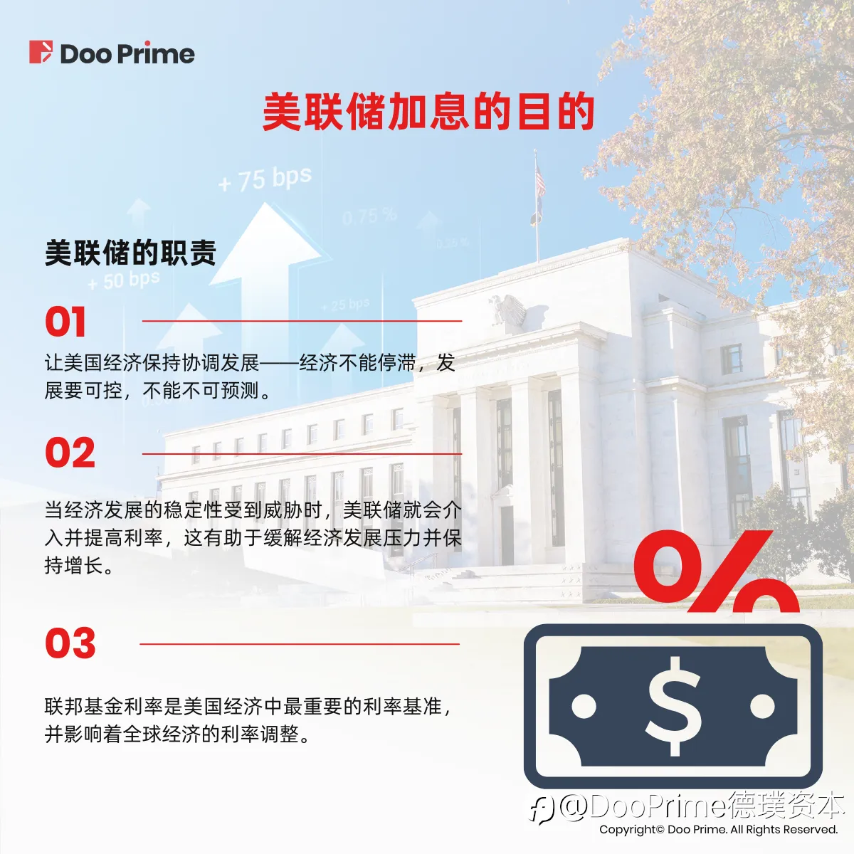 行业动态 | 美联储“硬核”加息75个基点，市场走势如何？