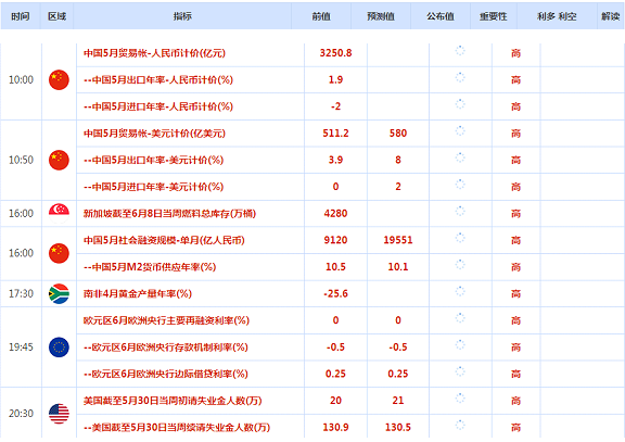 CWG资讯:美元/日元上涨临近关键阻力135,欧洲央行货币政策值得关注
