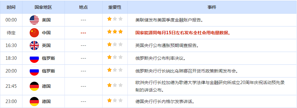 CWG资讯：欧洲央行继续按兵不动，美元强势突破103阻力