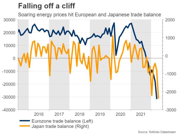 Dominant US Dollar Turns to Another Round of Data
