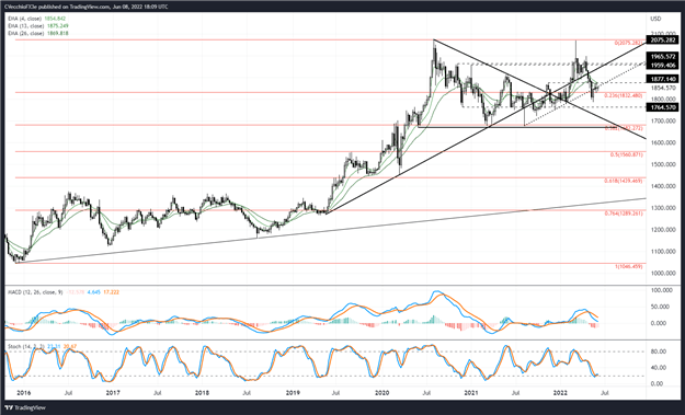黄金价格预测:慢慢无处可去 - XAU/USD的水平