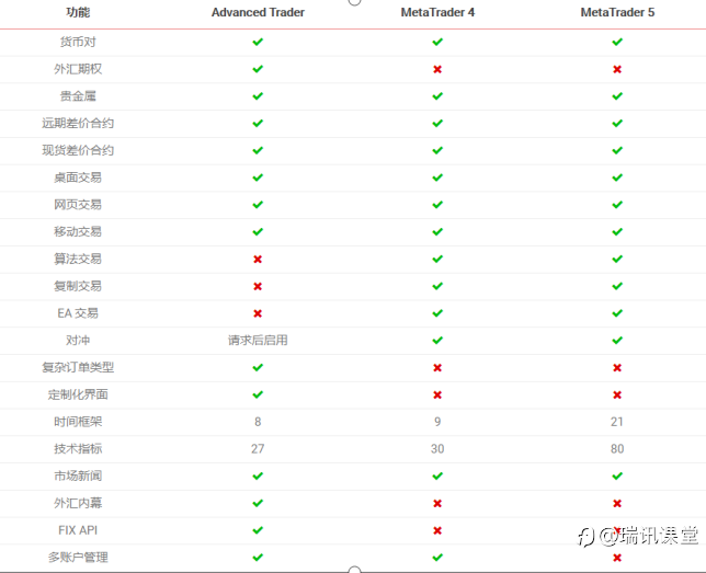 瑞讯常见问题解答二十：瑞讯账户的交易平台及其特点